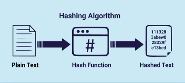 Checksums Illustration